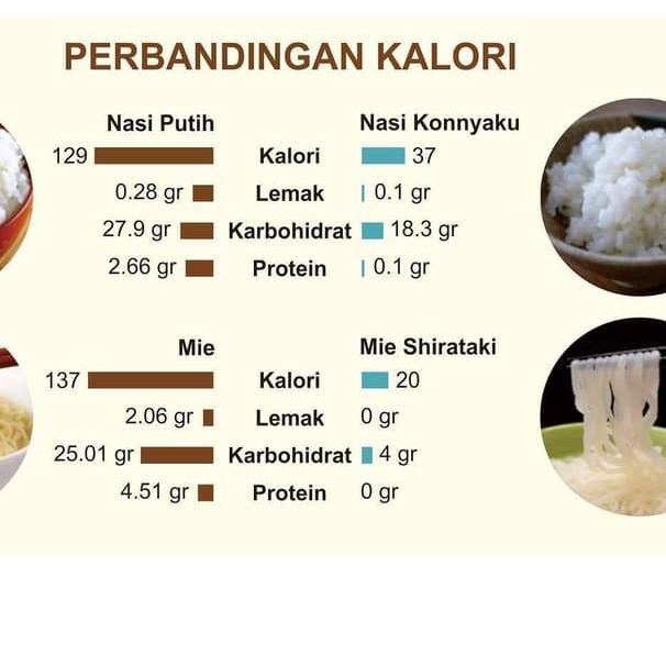 

Hot Sale - Beras Konyaku Rice Konnyaku Shirataki Diet Keto Rendah Kalori 250gr !