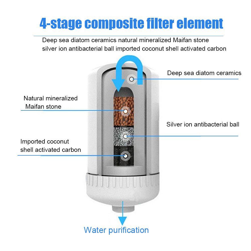 Solighter Saringan Air Keran Keramik Percolator Water Filter Purifier Slashproof Nozzle Water Faucet Sprayer