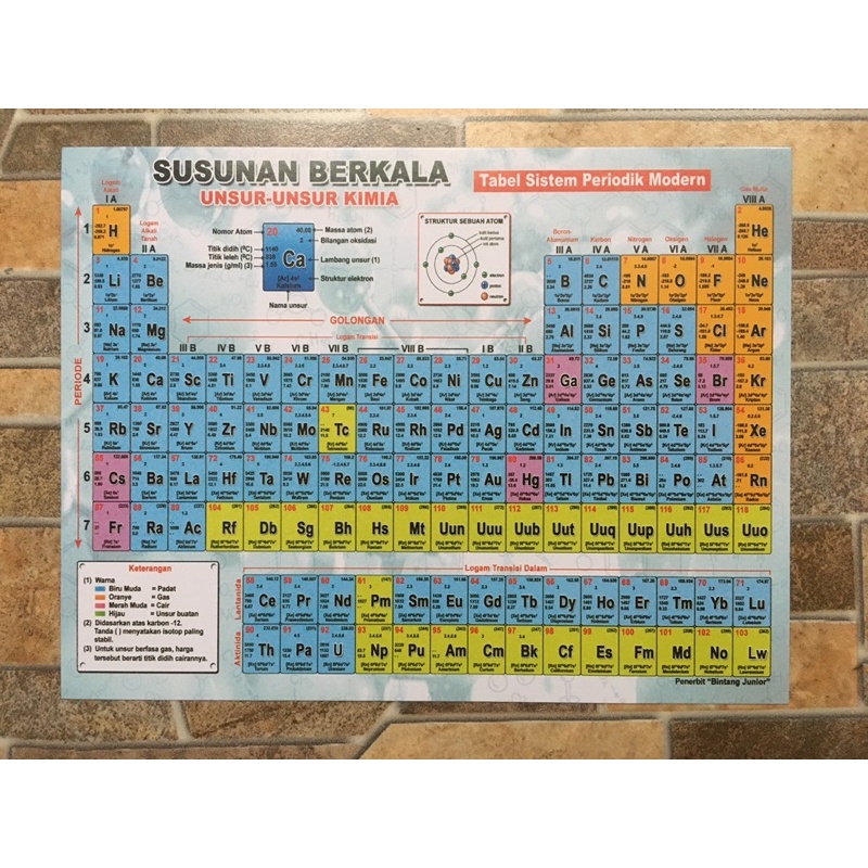 Jual Susunan Berkala Unsur Unsur Kimia (Cara Menghafal) Tabel Sistem ...