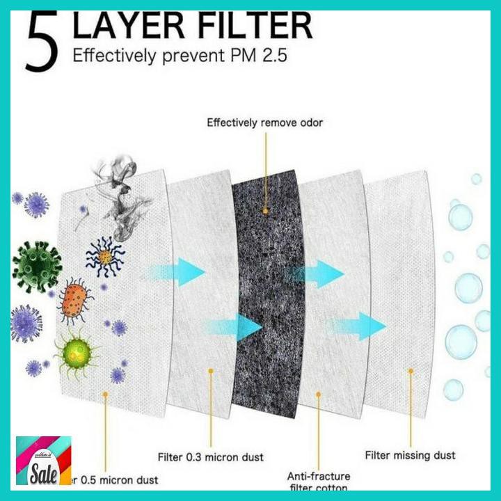 DCDISPOSABLE- MASKER KN95 RESPIRATOR 5 PLY - HITAM -ORIGINAL.