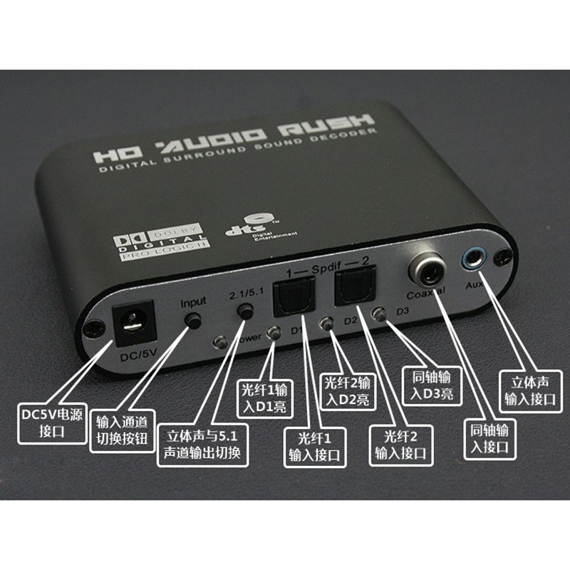 DTS / Dolby AC3 Decoder to Active Speaker 5.1 Converter