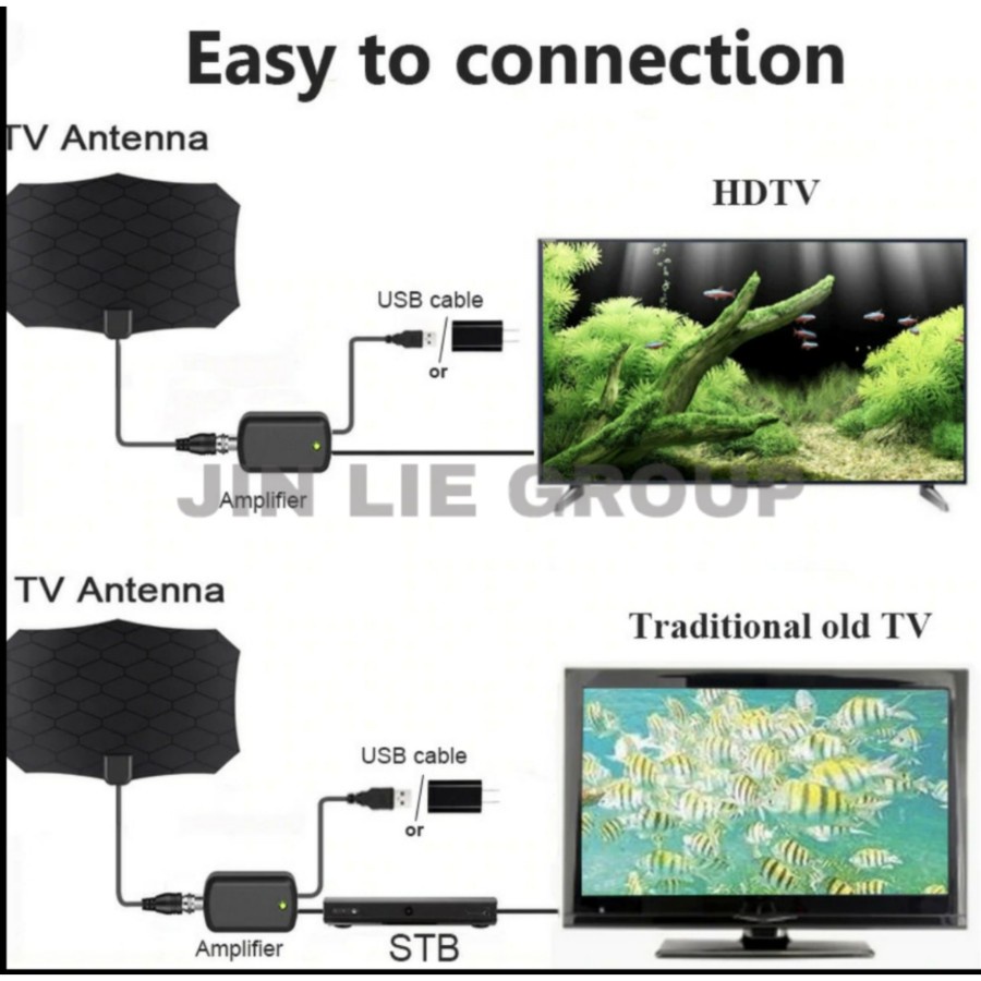 GROSIR Antena TV Digital DVB-T2 4K High Gain 25dB Indoor Dalam Rumah