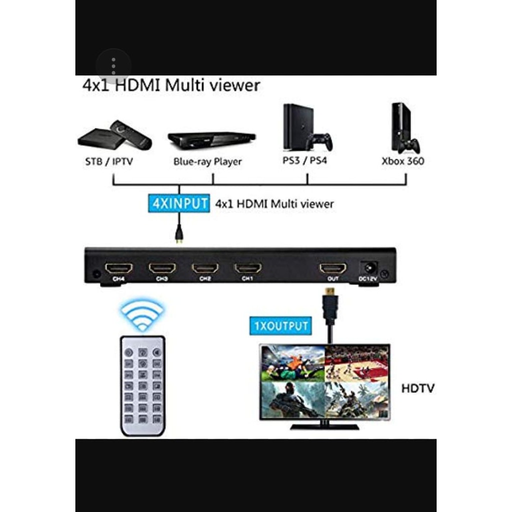 Wiretek HDMI 4x1 Multiviewer Seamless 1080p