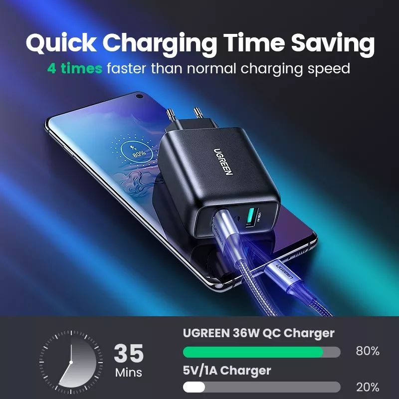 UGREEN Adaptor Charger 36W Dual Fast Charging Dual USB Qc 3.0 Original