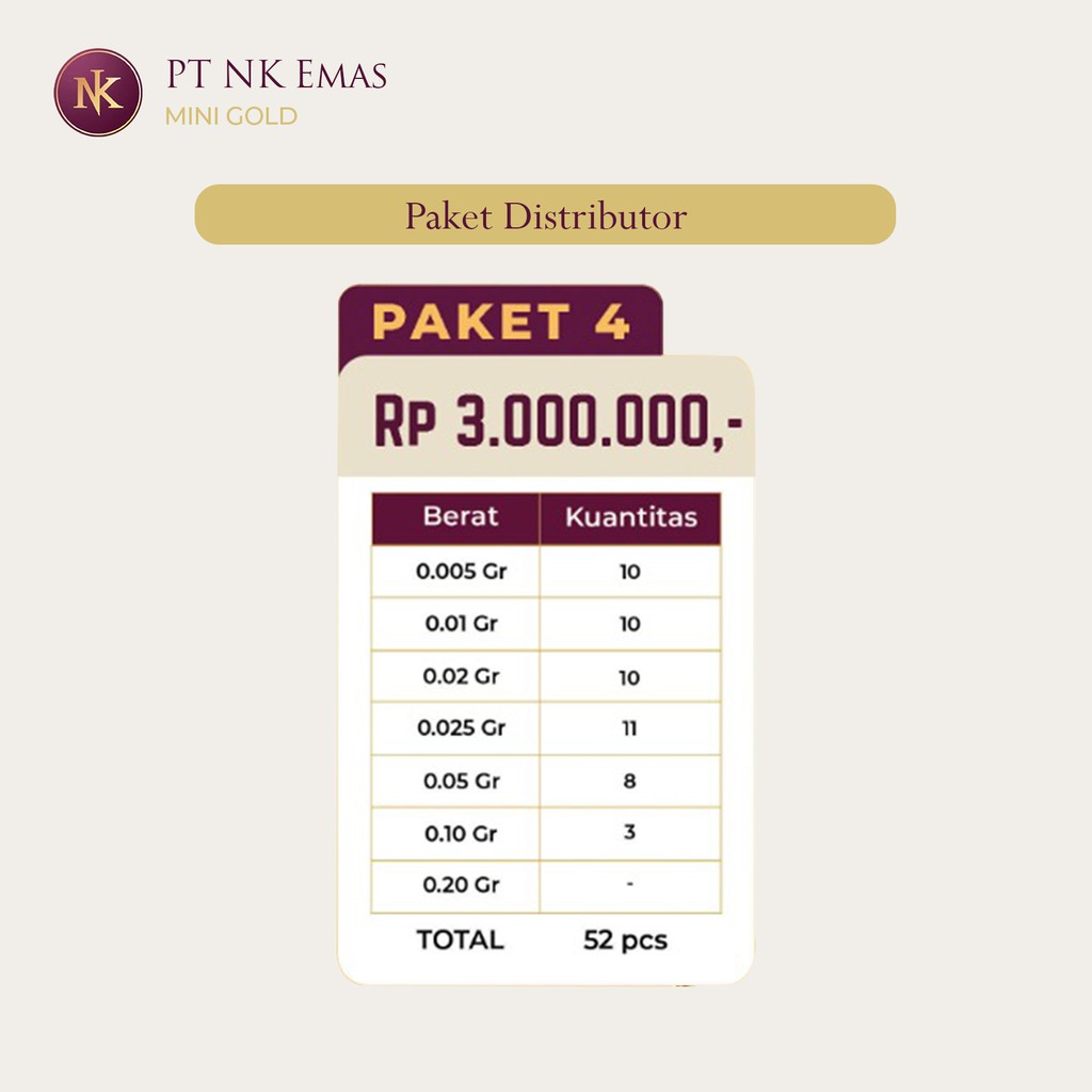 NK Mini Gold Paket Distributor-Paket4
