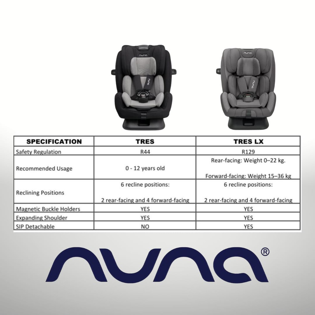 Nuna Tres Carseat Car Seat Kursi Mobil ISO Caviar Granite Lake Travel Bayi Balita Anak GARANSI LX