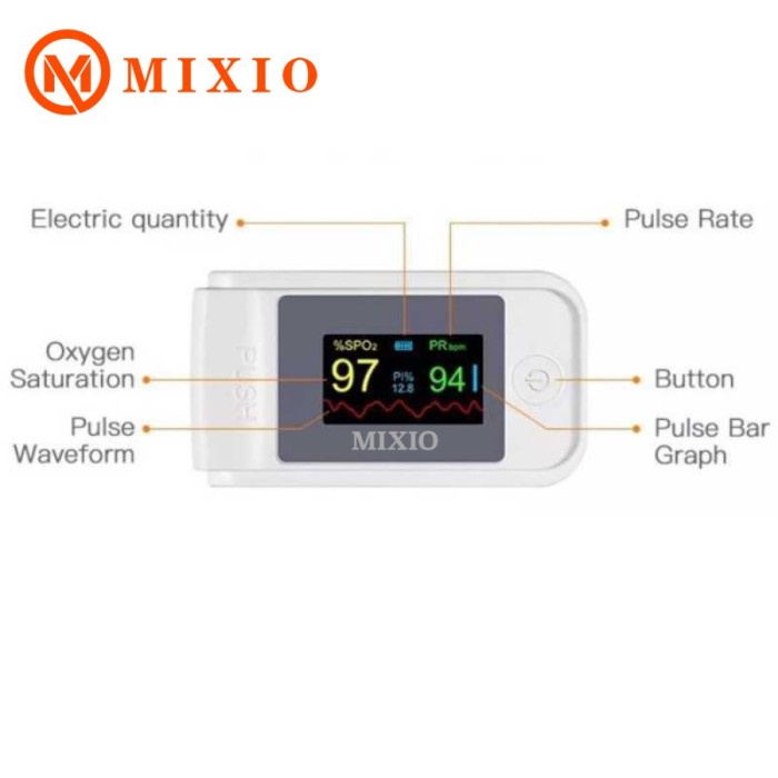 KESEHATAN PERLENGKAPAN MEDIS MIXIO OXIMETER PULSE OXYMETER FINGERTIP PULSE SPO2 PRBPM LK89