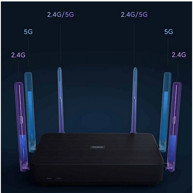 RED Mi GAMING Router AX6S WiFi 6 Mesh Gigabit Dual Band 6 Antenna