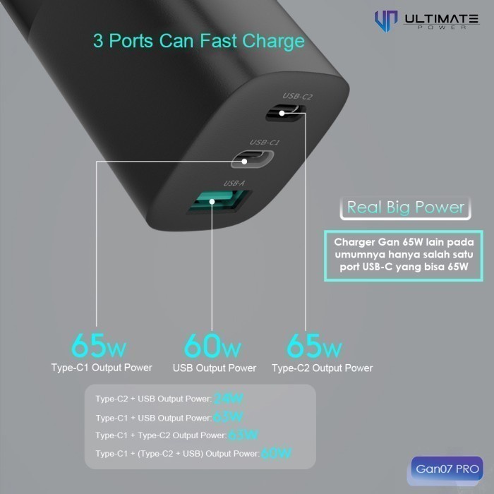 Charger Samsung Tab S8 Ultra S8+ Super Fast Charging 65W Ultimate Gan07