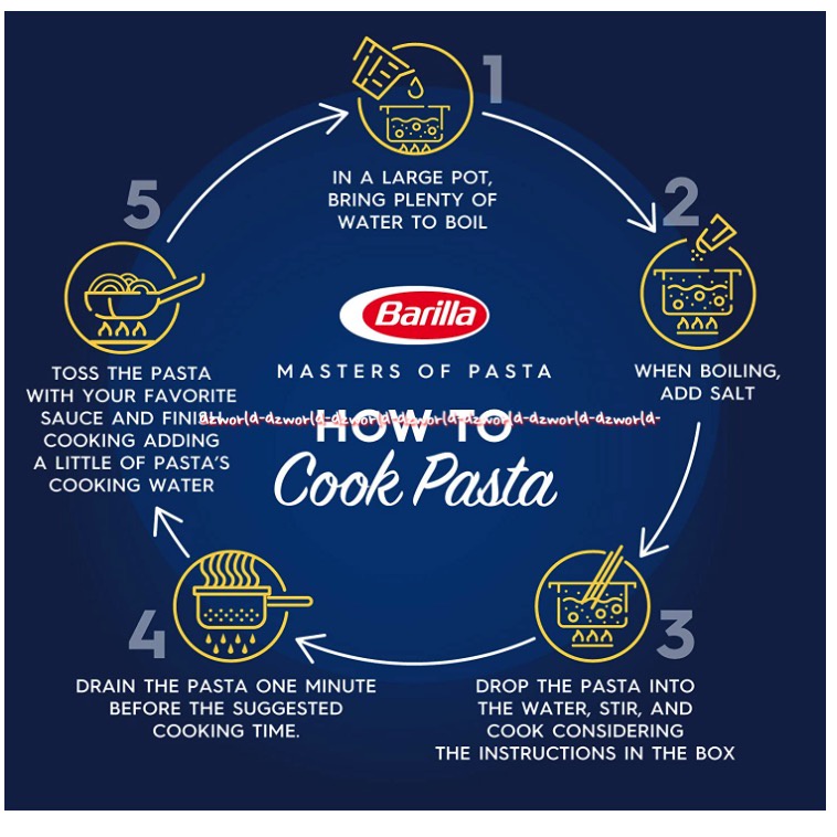 Barilla Angel Hair No.1Mie Spaghetti Makanan Instant 500gr Mi Barila Spageti Instan Spagheti Mie Lurus Angelhair spagety Mie Spaghety Spageti