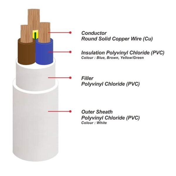 Kabel Listrik Serabut NYMHY 3x0.75mm2 SUTRADO -- HY 3x0.75mm 3x0.75 mm 3 x 0.75 mm2 --