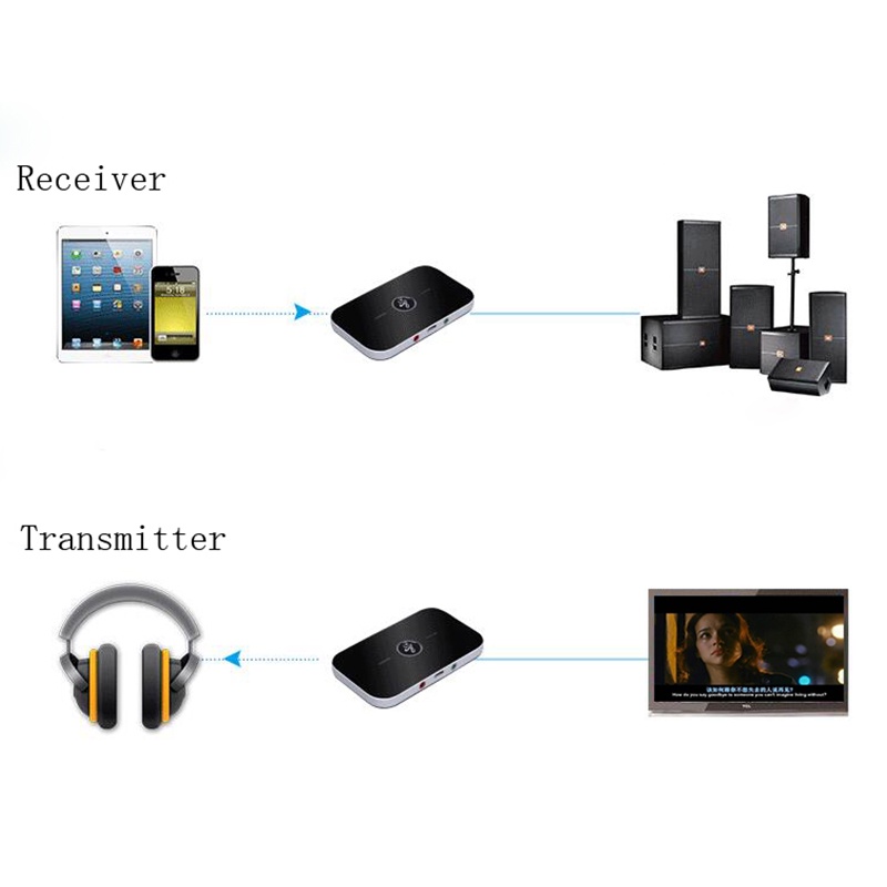 VIKEFON Wireless 2 in 1 HiFi Audio Bluetooth Transmitter &amp; Receiver 3.5mm - B6 - Black