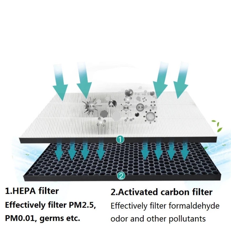 Filter HEPA Karbon Aktif Untuk Philips AC1215 AC1214 AC1210 AC1213 AC1216 AC1217 AC2729 FY1410 FY1413