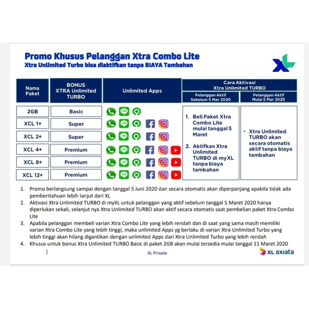 Cara Mengaktifkan Unlimited Kartu Xl : Apa Itu Unlimited ...