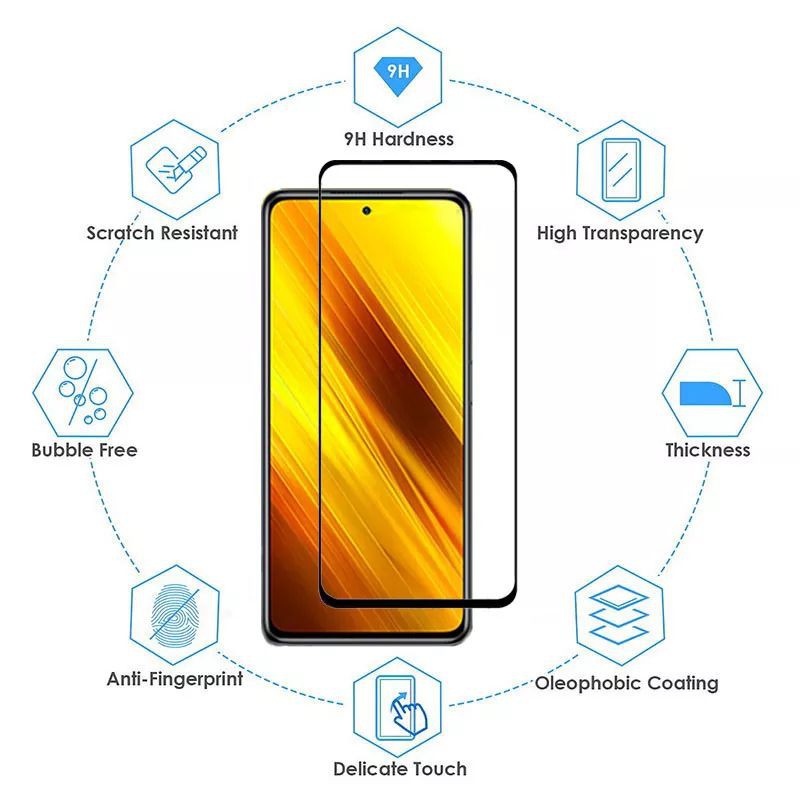 2in1- TG Tempered Glass Full Layar Kamera Xiaomi Poco X3 NFC Anti Gores Screen Protector Premium