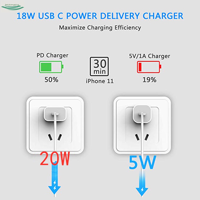 Kepala Kabel Data / Charger USB Tipe C 20W PD