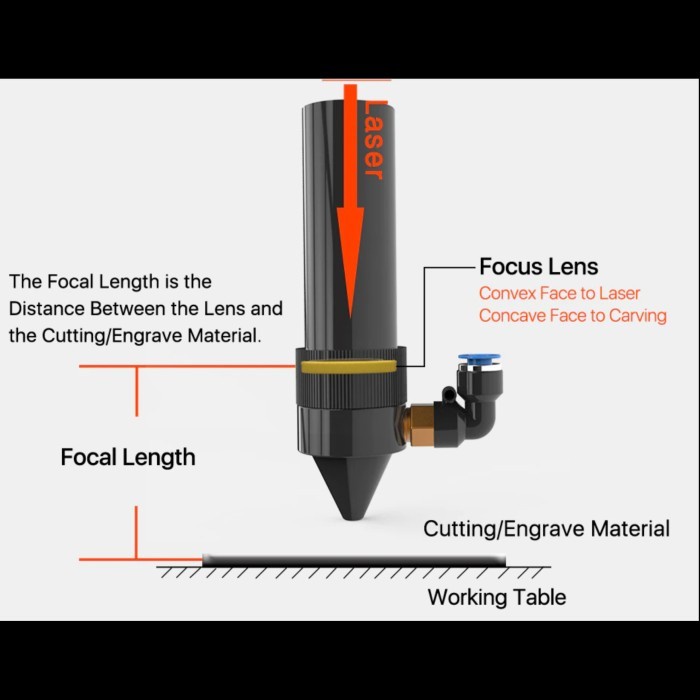 Original II-VI Lens CO2 Laser Lensa USA CVD ZnSe Meniscus
