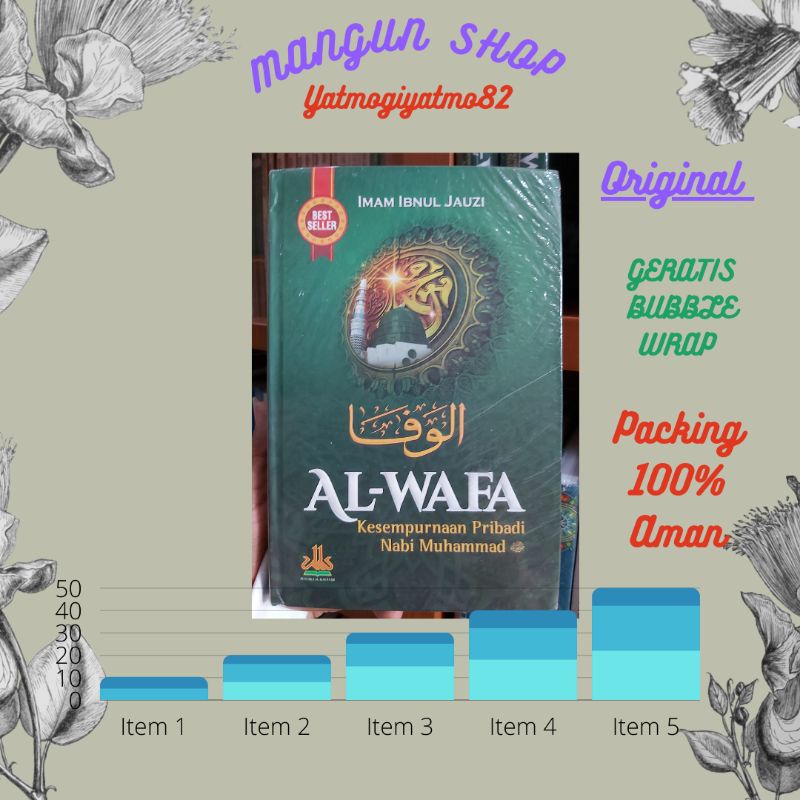 AL-WAFA ( Kesempurnaan Pribadi Nabi Muhammad)