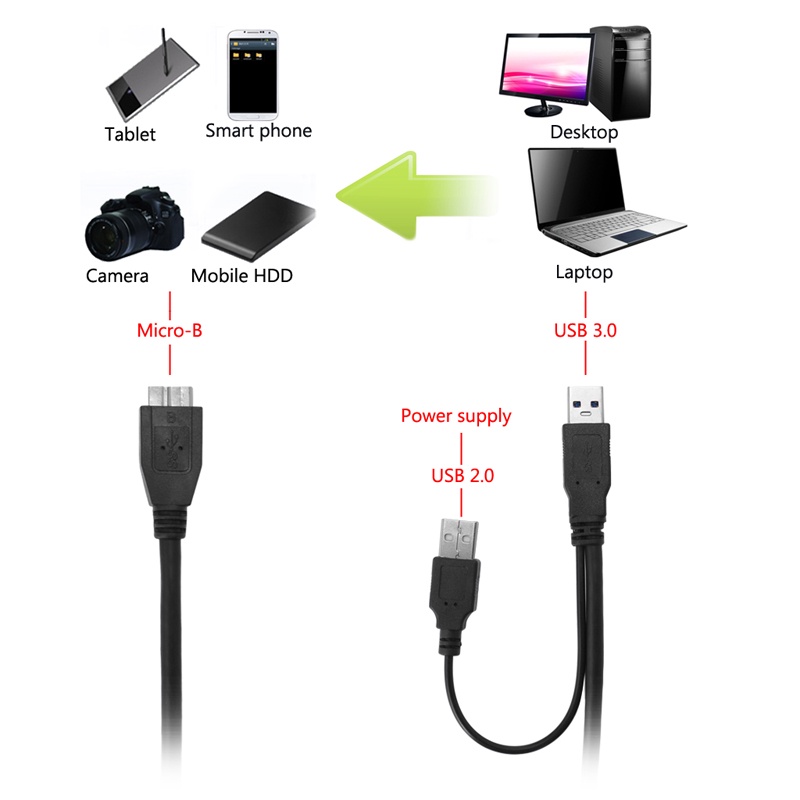 VIVI   USB 3.0 Dual Power Y Shape 2 x Type A To Micro B Cable External Hard Drive Disk