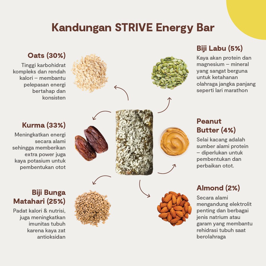 Strive Energy Bar Bite Size 20 gram