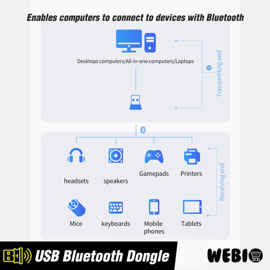 USB Bluetooth Adapter 5.0 Dongle Wireless Receiver PC Laptop Komputer Blutut Mini External