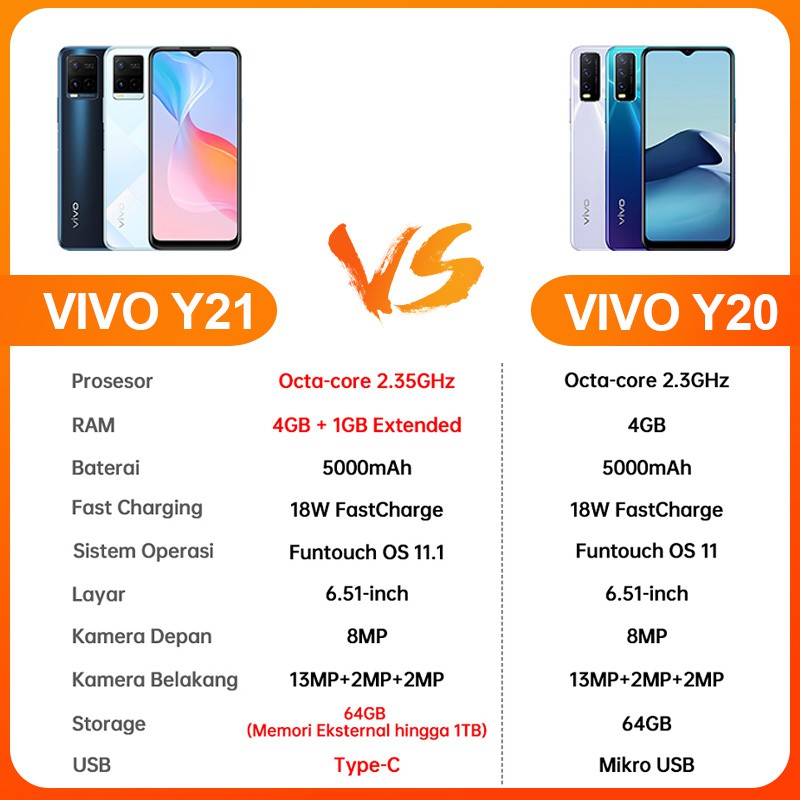 Vivo Y21 VIVO Y21A RAM 4GB +1GB ROM 64GB Garansi Resmi hp vivo y15s 3/32gb Original Handphone vivo murah HP vivo y21 terbaru hp vivo y20 2021 vivo y21s bisa cod bisa cicilan 0% bunga pinjaman Gratis ongkir 100% VIVO Y20 VIVO Y21T 6+2GB 128GB-2