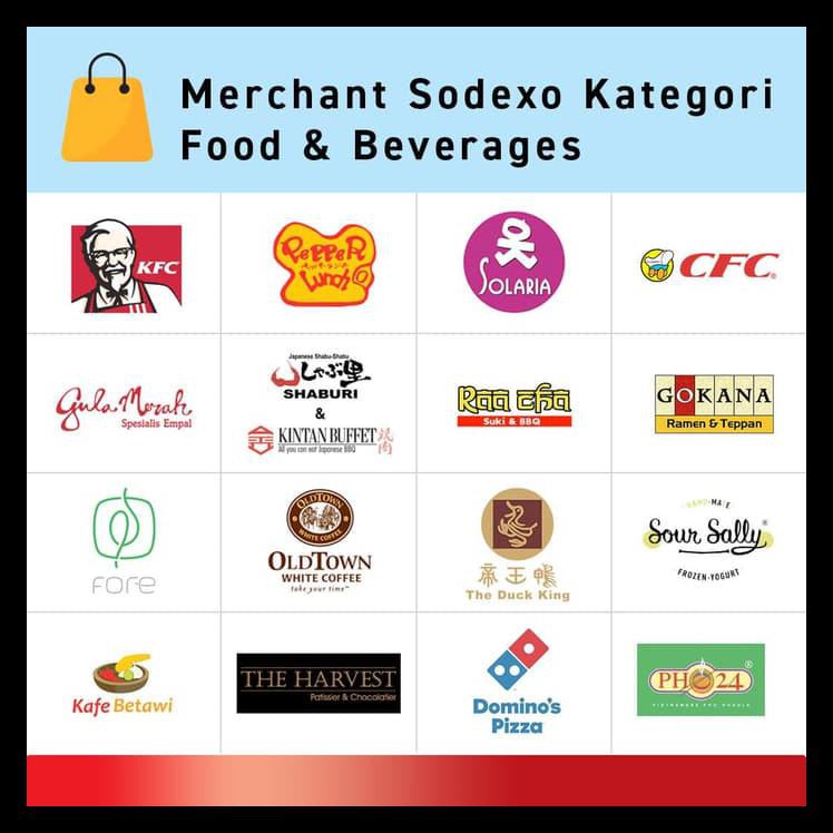 Jual Voucher Sodexo Gift Pass Nominal Shopee Indonesia | Atelier-yuwa ...