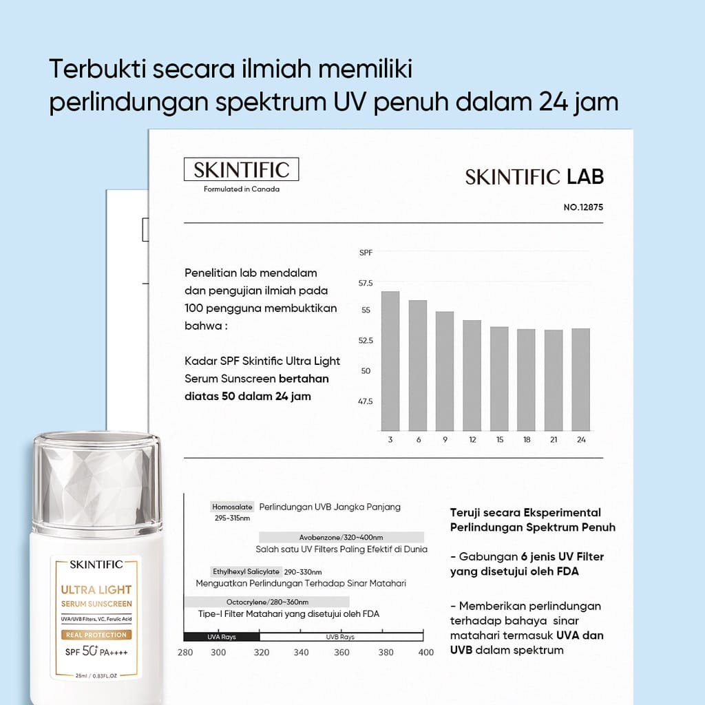 [BPOM] Skintific Sunscreen Light Serum SPF50 PA++++ 25ml - Skincare Sunblock Stick