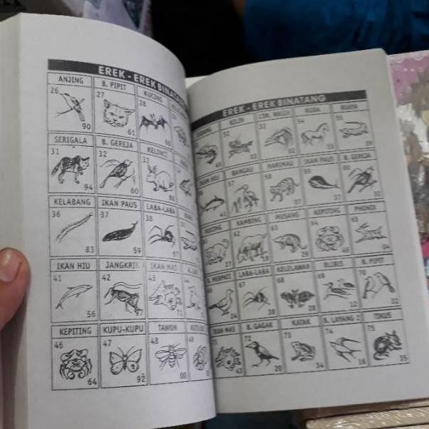 Harga Promo 7s8i0 Buku Tafsir Mimpi Buku Togel 72 Baru Shopee Indonesia