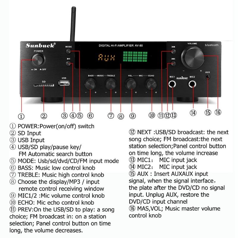 Sunbuck Audio Bluetooth 4.1 DAC Home Stereo Amplifier 5 Channel with Remote 2000W - AV-298BT - Black