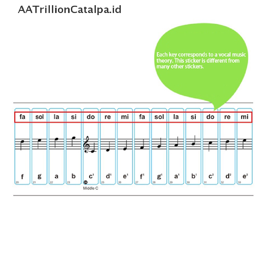 Aatrillioncatalpa Stiker Tuts Piano 54 / 61 / 88 Kunci Bahan PVC Transparan