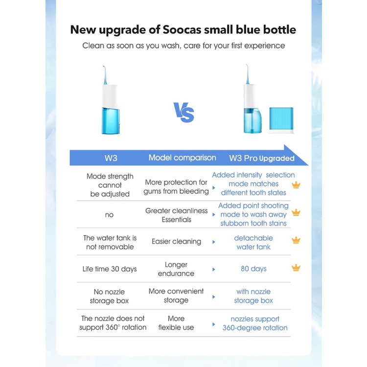 SOOCAS W3 PRO - Portable Oral Irrigator Flosser - Penyemprot Sela Gigi Bertekanan - Tidak Merusak Gigi dan Gusi