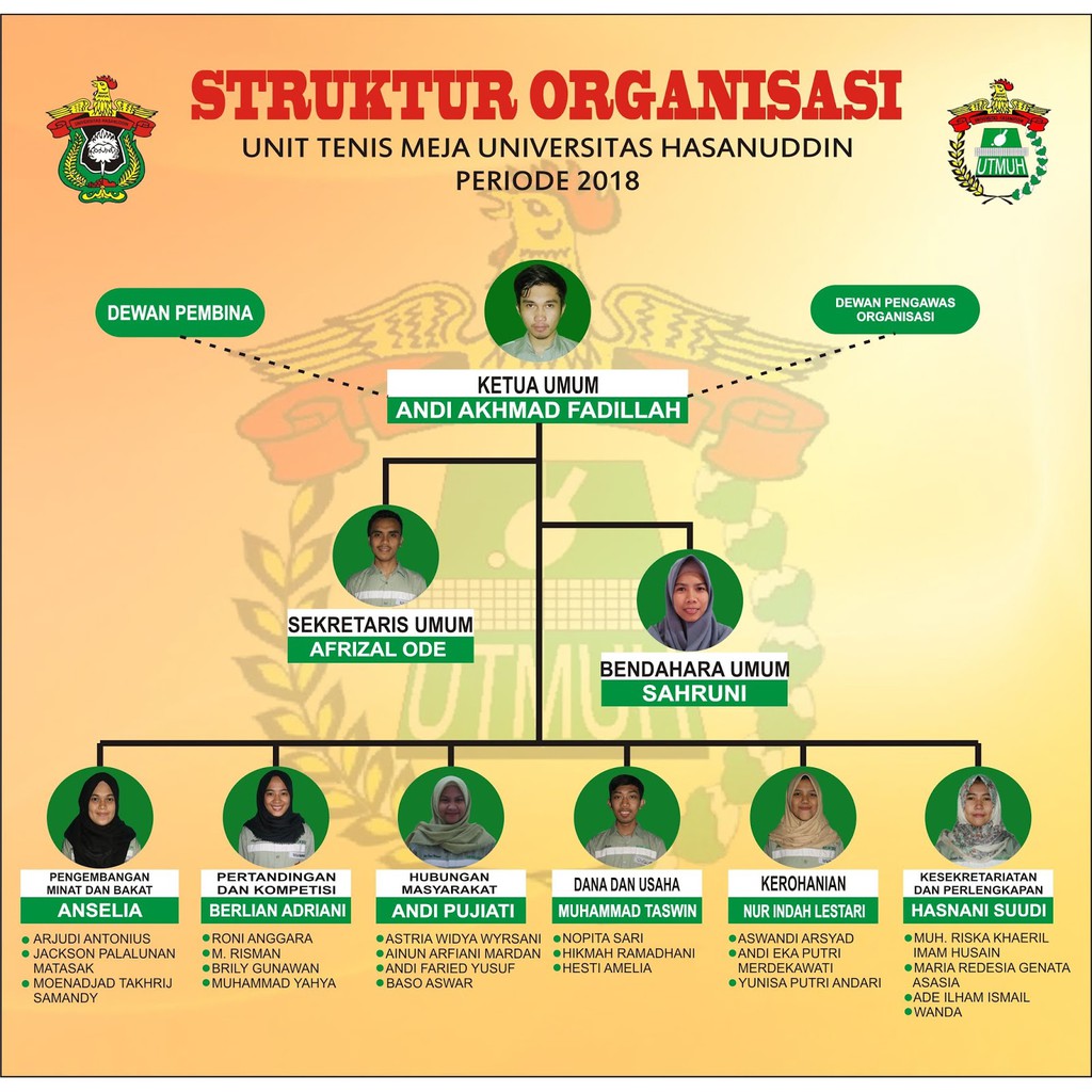 Poster Struktur Organisasi Ruang Kelas Ruang Osis Shopee Indonesia