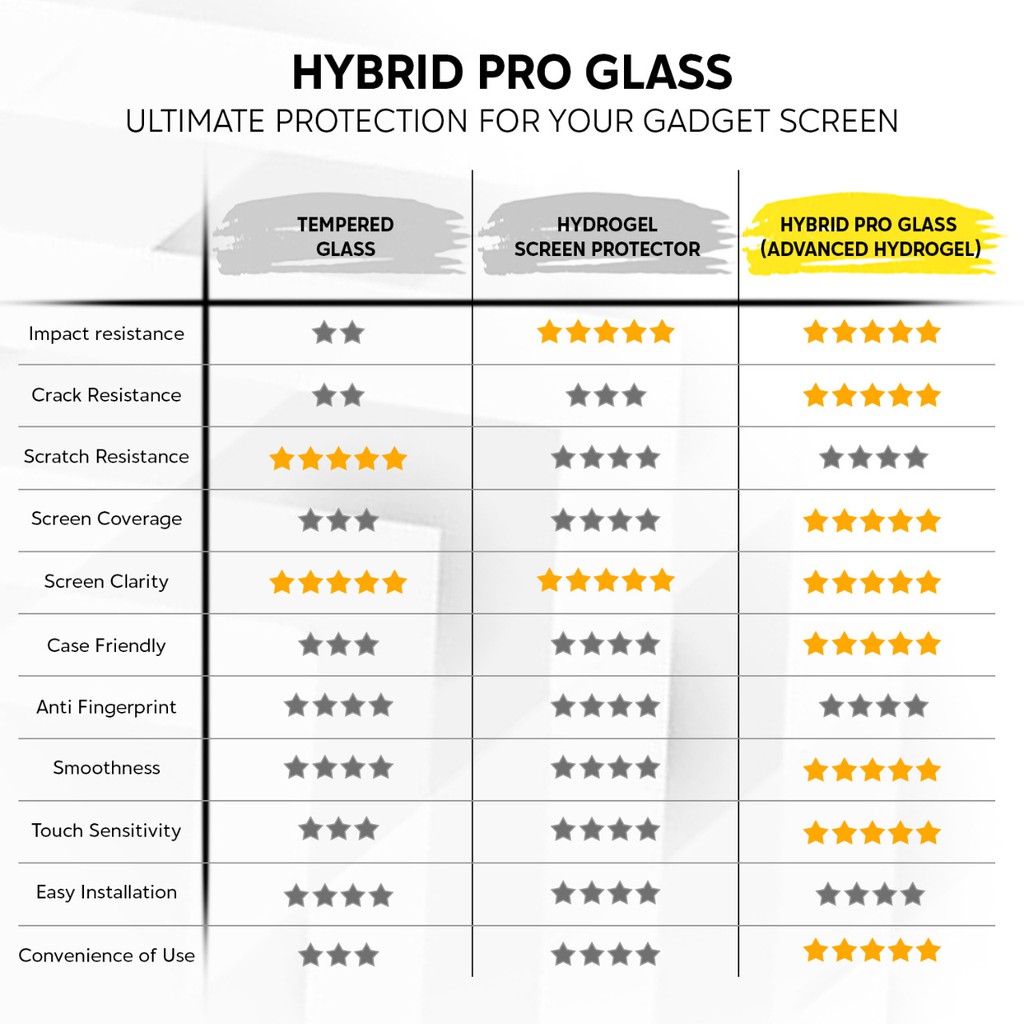 Uneed Hybrid Pro Anti Gores Samsung Galaxy A50 Anti Break Full Screen