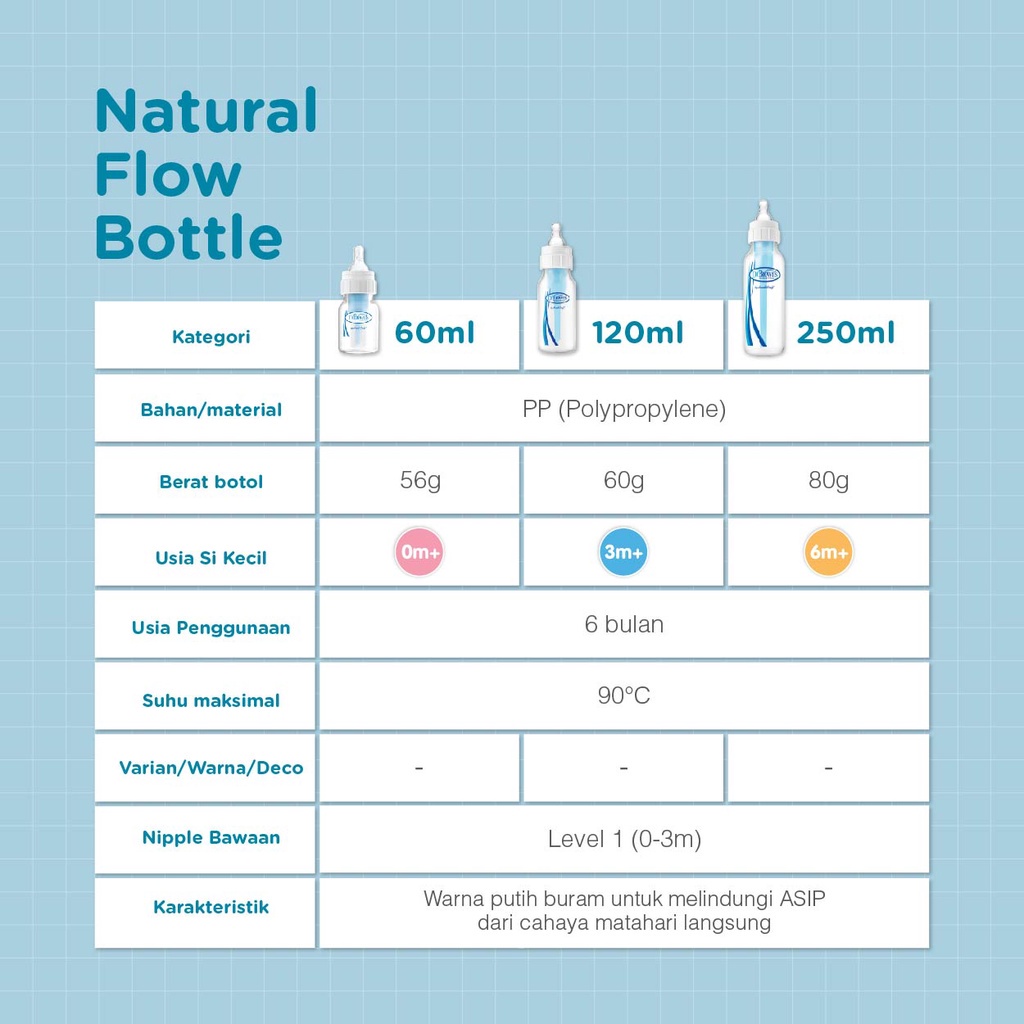 Castle - Dr. Browns Standart Baby Bottle 60ml / 120ml / 250ml / 8oz - Botol Susu Bayi 155 / 255 / 056