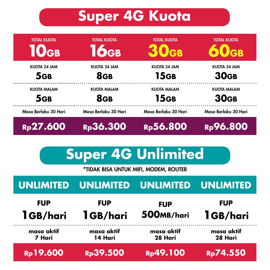 PAKET INTERNET KUOTA DATA SMARTFREN 4G UNLIMITED INJECT ...