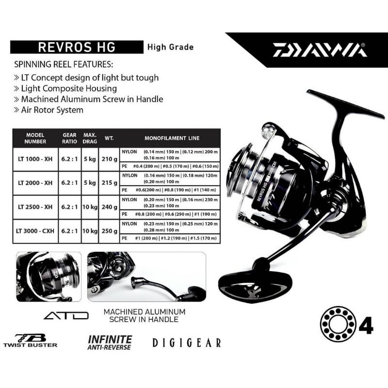 RELL DAIWA REVROS HG 1000, 2000, 4000, 5000, 6000         -Dapat pengaman packing 3 lapis-