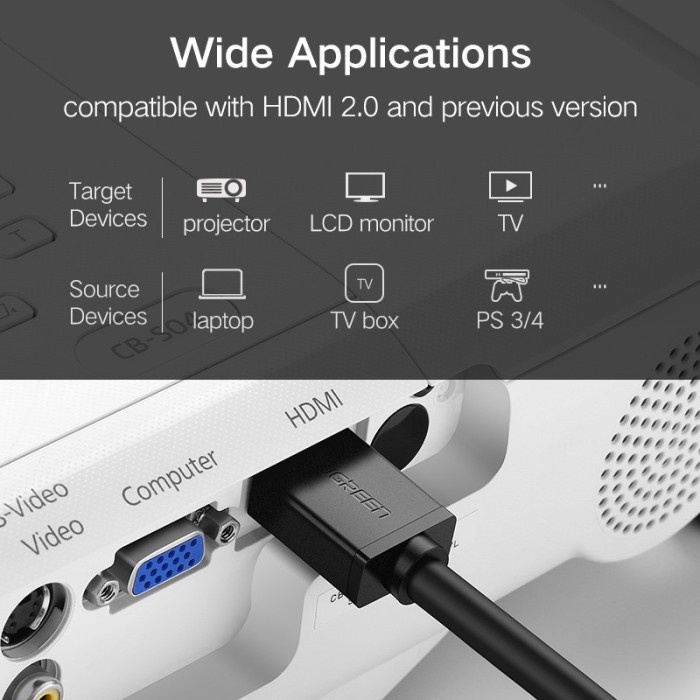 UGREEN Kabel HDMI to HDMI Male 4K 2.0 High Speed 60HZ 3D Visual Effect