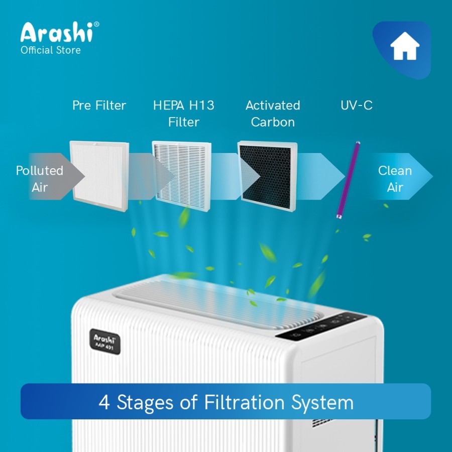 Arashi Air Purifier AAP 401 With HEPA Filter + UVC - Penyaring udara