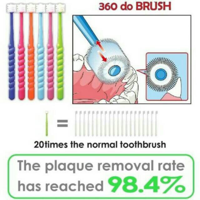 360do toothBrush / Sikat Gigi Anak 0-3th , 3-12th