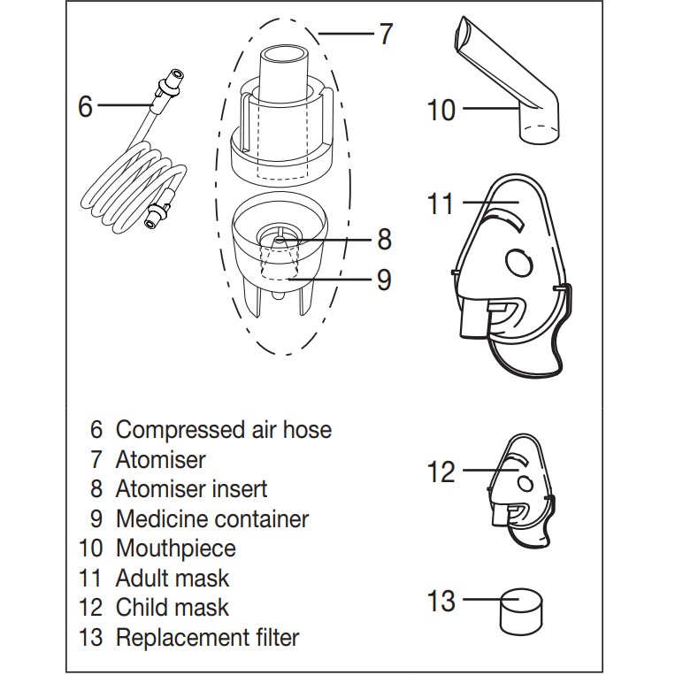 Beurer IH18 Nebulizer Compressor | Alat Terapi Uap IH 18 Nebuliser