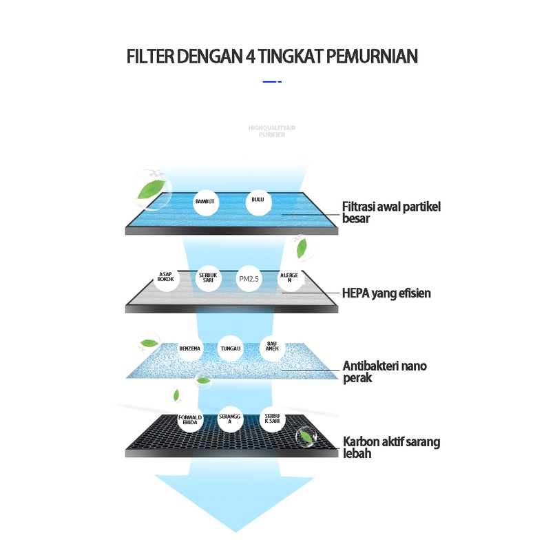 SHANBEN filter pembersih udara