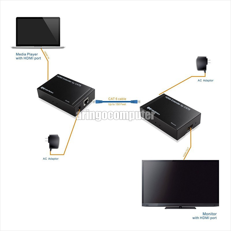 Cable (Display) General HDMI Extender Box (BIG) 60 meter