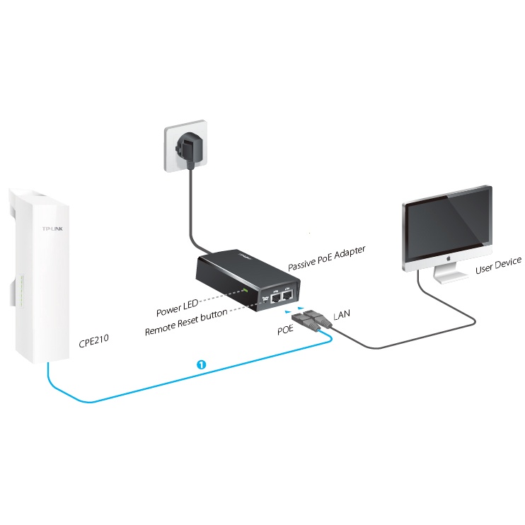 TP-Link CPE210 Wireless 2.4GHz 300Mbps 9dBi Outdoor CPE 210