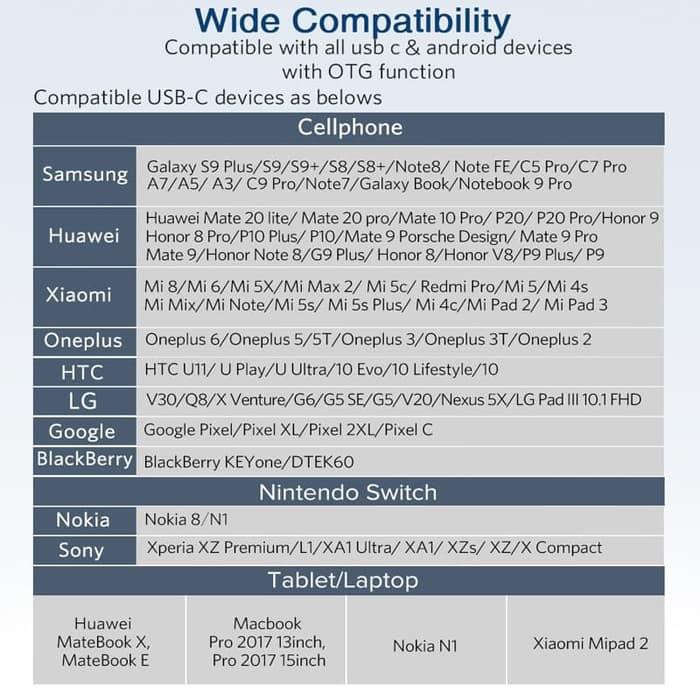 Ugreen OTG 3.0 to Type C &amp; Micro USB 3 in 1 SKU : 30453