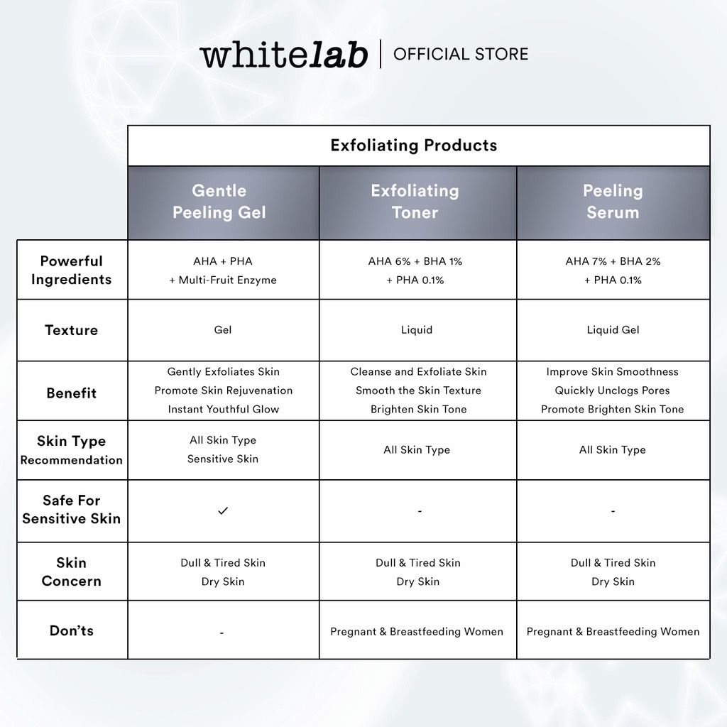 WHITELAB Gentle Peeling Gel