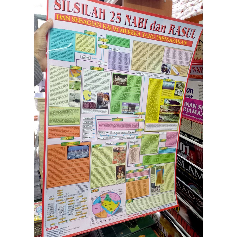 Jual Poster SILSILAH 25 NABI Dan RASUL | Shopee Indonesia