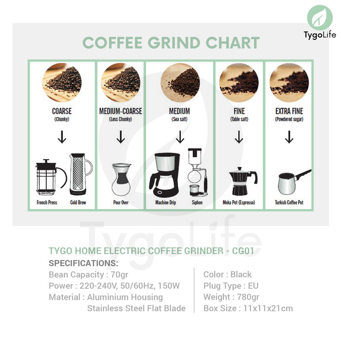 COFFEE GRINDER ELECTRIC / MESIN PENGGILING BIJI KOPI ELEKTRIK TYGOLIFE