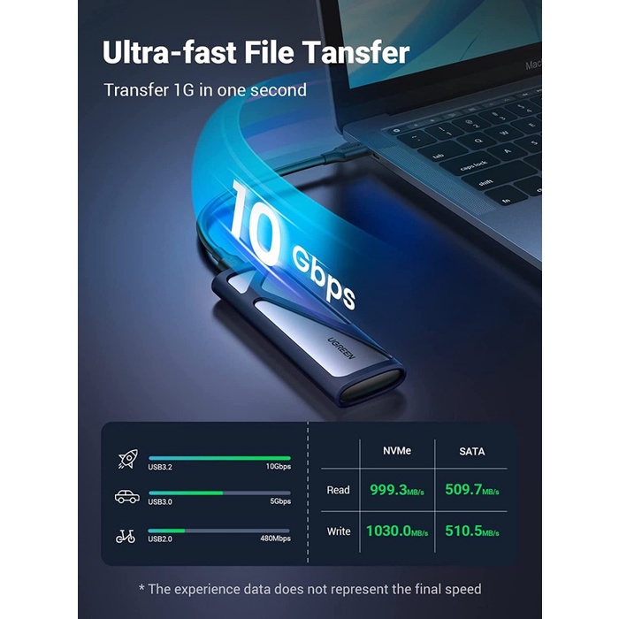 UGREEN SSD Casing / Enclosure M.2 Duo (NVME &amp; SATA)- CM400