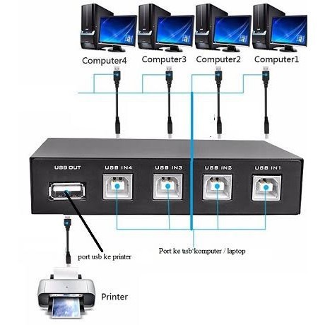 Usb 2.0 switch printer nyk 4 port manual - sharing data switcher usb2.0 1 printer 4 computer